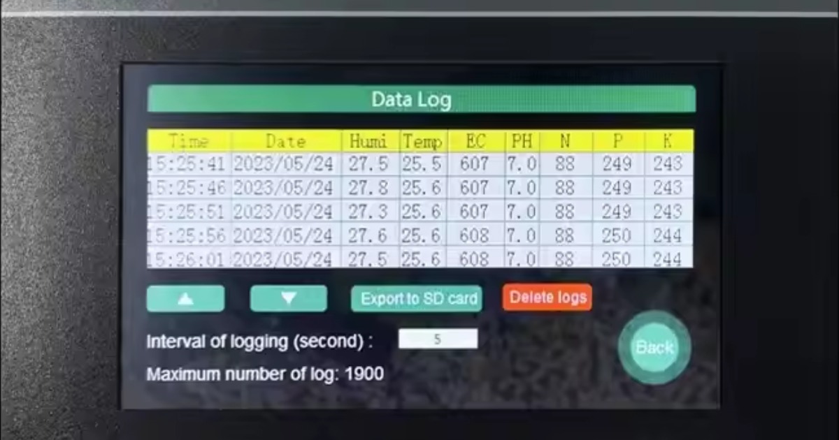 Cách lập bảng nhật ký EC – pH và theo dõi phản ứng sinh lý cây dưa lưới theo tuần