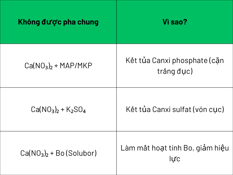 Nguyên tắc phối trộn phân đơn trong hệ thống nhỏ giọt