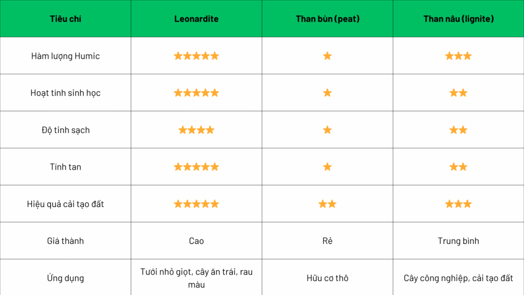 Bảng so sánh tổng hợp